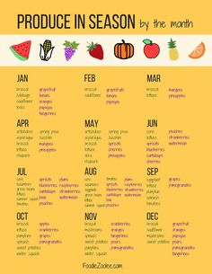 Produce In Season, Resep Vegan, Meal Planner Template, Eat Seasonal, Healthy Advice, Food Info, Seasonal Food, In Season Produce, Nutrition Education