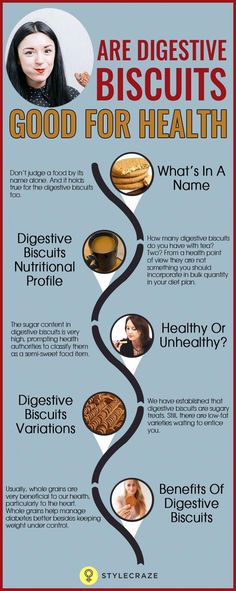 Are digestive biscuits worth the hype? Can they really aid in digestion and promote health? Read to know about the benefits and risks of digestive biscuits. Toxic Off, Water Challenge, Lip Care Routine, Tea Biscuits, Digestive Biscuits, Low Calorie Diet, Health Magazine, Feeling Sick, Lemon Water