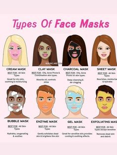 Find the perfect face mask for your skin Best Sheet Masks, Face Mask Skin Care, Mask Skin, Mask For Dry Skin, Face Mask Brands