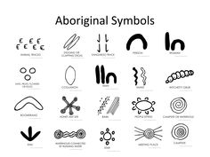 an image of some symbols that can be used to describe something