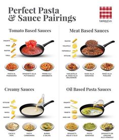 the different types of pasta being cooked in skillets and pans are shown here