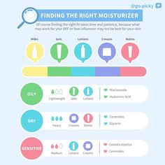 an info sheet with different types of toothbrushes