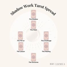 the shadow work tarot spread is shown in pink and white, with four squares arranged around it