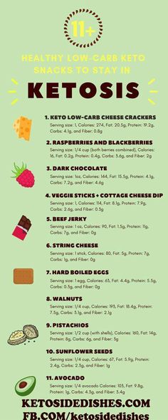 Best Low Carb Snacks, Healthy Low Carb, Low Carb Snack, Starting Keto Diet, Ketosis Diet, Ketogenic Diet Meal Plan