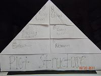 a white piece of paper that has writing on it and is shaped like a pyramid