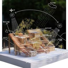 an architectural model of a building with trees and other things surrounding it that are labeled