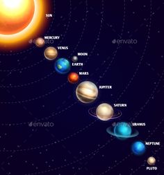 the solar system with all its planets and sun in it's orbit, as well as