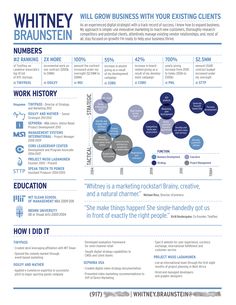 a blue and white resume with lots of information on the front, side and back