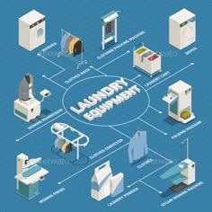 laundry equipment flow diagram in flat 3d style