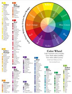 a color wheel with the names and colors for each part of the page, which is labeled