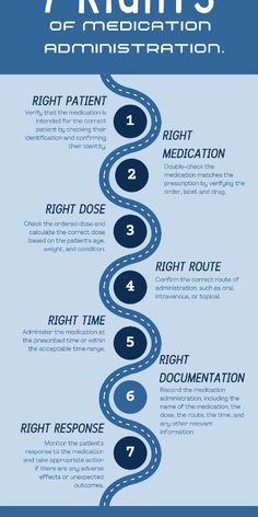 What are the 7 R's in medication management? The 7 R's in medication management stand for: a. Right Medication b. Right Dose c. Right Route d. Right Time e. Right Patient f. Right Documentation g. Right to Refuse These guidelines help healthcare professionals and caregivers avoid medication errors. 7 Rights Of Medication Administration, 6 Rights Of Medication Administration, Certified Medication Aide, Rights Of Medication Administration, Health Facts Fitness, Nursing School Motivation, Healthcare Careers, Medication Administration, Revenue Cycle Management