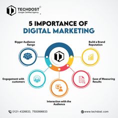 the 5 importances of digital marketing