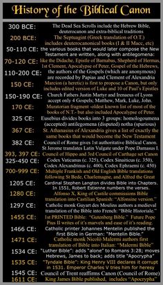 the history of the biblical canon