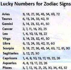 the zodiac sign for lucky numbers is shown