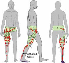 the diagram shows how to use an adjustable cable for foot and ankle pain, as well as