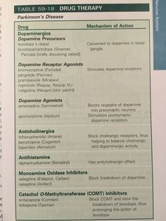 Parkinson's Disease Drugs Neuro Nursing, Pharmacology Mnemonics, Medications Nursing, Science Diy, Parkinson Disease, Nursing Pharmacology, Med Surg Nursing, Pharmacology Nursing, Psychiatric Nursing