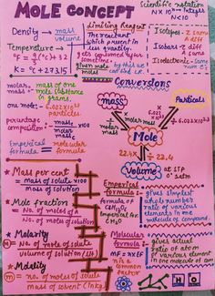 a pink poster with writing on it that says mole concept and other words in different languages