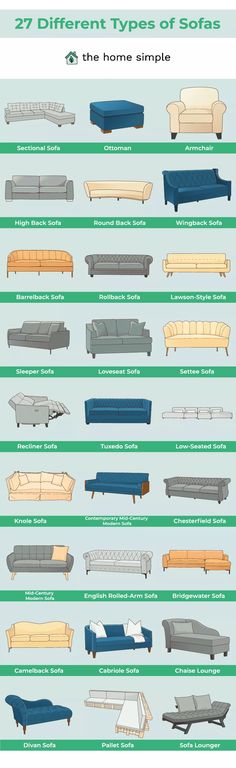 the different types of sofas and how they are used to make them look like couches