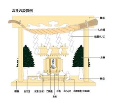 an illustration showing the parts of a pagoda