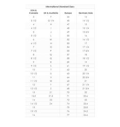 the table shows the number and type of vehicles that are available for sale in australia