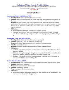 Evaluation of Motor Control: Primitive Reflexes  Pedretti, chapter 18 Reflex Integration, Primitive Reflexes