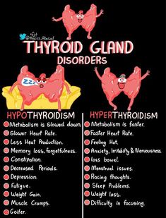 a poster with the words hypothoidic and hypothia on it