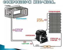 an image of a heater and air conditioner with words describing the parts labeled