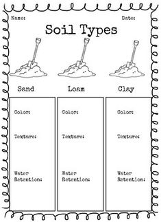 soil types worksheet for kids to help students learn how to use the soil