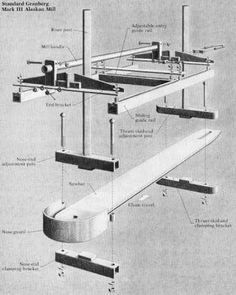 the diagram shows different parts of a machine that is being used to make an object