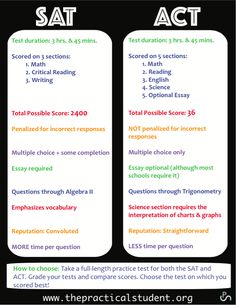 the sat act poster for students to use