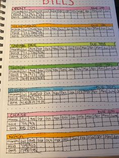 Organize bullet journal page color coded bill organizer Organizing Bills Financial Organization, Paying Bills Organizer Ideas, Bill Planner Ideas, Household Bills Organization, Bill Due Date Tracker, How To Keep Track Of Bills, Bill Organization System, Bill Management Ideas, Keeping Track Of Money