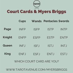 an image of court cards and myer's brigs in english or spanish