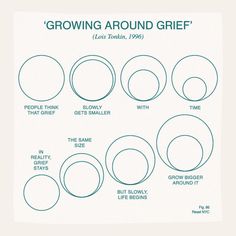 People think that grief slowly gets smaller with time In reality, grief stays the same size but slowly, life begins [to] grow bigger around it Lois Tonkin, 1996 : #widowslostandfound #grief #thisisgrief #griefawareness #griefgang #goodgrief #griefsupport #griefshare #griefhealing #griefcommunity Eternal Return, Counseling Activities, Group Therapy, Therapy Tools, Therapy Activities, Art Therapy