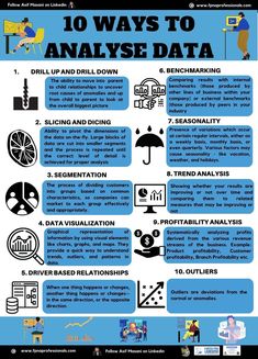 the 10 ways to analse data in an infographal style, with information about it