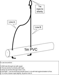 the diagram shows how to use an in - line device for spraying water from a pipe