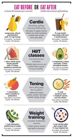 Smart Workout Snacks to Eat Before (and After!) You Hit the Gym Whether you're… Pasti Fit, Snacks To Eat, Resep Diet, Hit The Gym, Workout Snacks, Post Workout Food