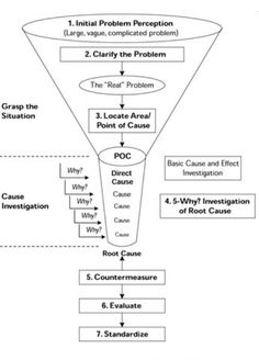 a diagram showing the stages of an incident