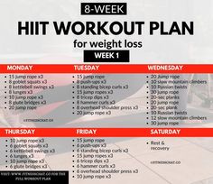 [PaidAd] 77 Impressive Weekly Gym Workout Plan For Women Beginners Gym Tips and Tricks To Try Out This Fall #weeklygymworkoutplanforwomenbeginnersgym Weekly Hiit Workout Plan, 8 Week Hiit Workout Plan, Easy Workout Routines, Week Workout Plan, Summer Workout Plan, 12 Week Workout Plan, Hiit Workout Plan, Gym Workout Plan