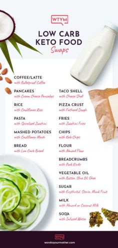 Keto food substitutions for cravings so you can stick to your healthy diet when you want to indulge! Recipes and food swap ideas that are low carb, gluten-free, and keto approved. Carb Substitutes Healthy, Bread Substitute Low Carb, Keto Alternatives, Desserts Keto, Pasta Rice