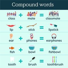 a poster with words that say compound words and pictures to describe them in the same language