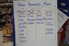 a poster with words describing how animals move