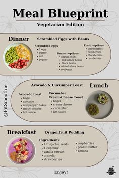 an info sheet with different types of food on it