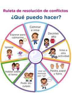 a wheel with different types of people on it and the words in spanish are shown