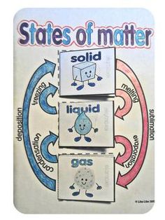 the states of matter book is shown in three different colors and shapes, including an image of