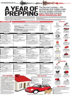 Pantry List, Doomsday Survival, Apocalypse Survival