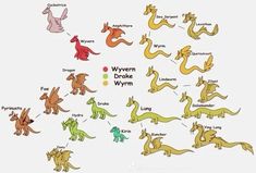 an image of different types of animals on a white background with the words wyfern