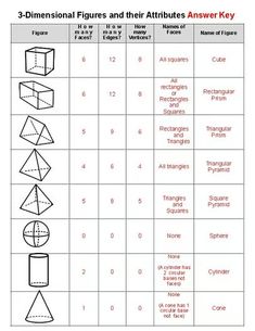 three dimensional figures and their attributes answer key