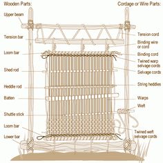 the parts of a bamboo weaving machine with instructions on how to make it and where to use them