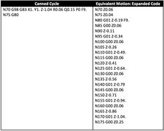 an image of a table with numbers and symbols