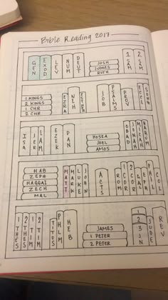 an open book on a table with some diagrams in the middle and numbers below it